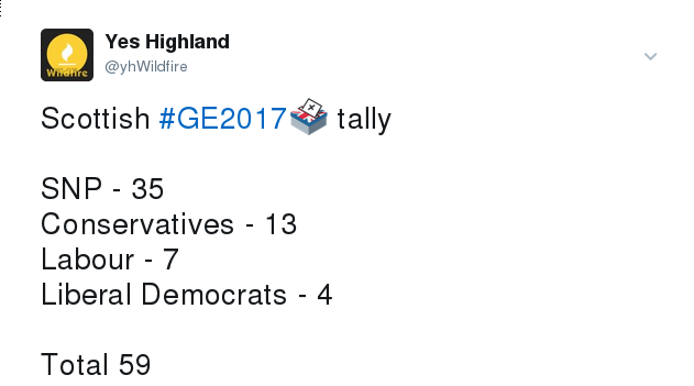 GE 2017 Scottish Seats Tally